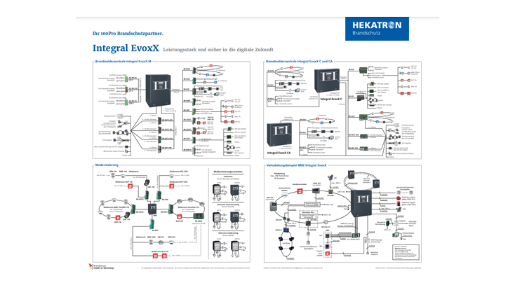 Poster Integral EvoxX