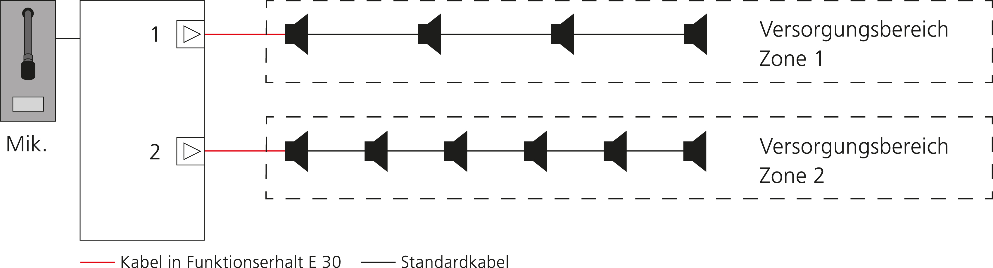 Mangelnde Akku-Reparierfähigkeit lässt Versicherungsprämien steigen