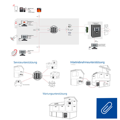 Brandmeldesysteme Grafiken