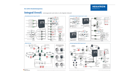 Poster Integral EvoxX